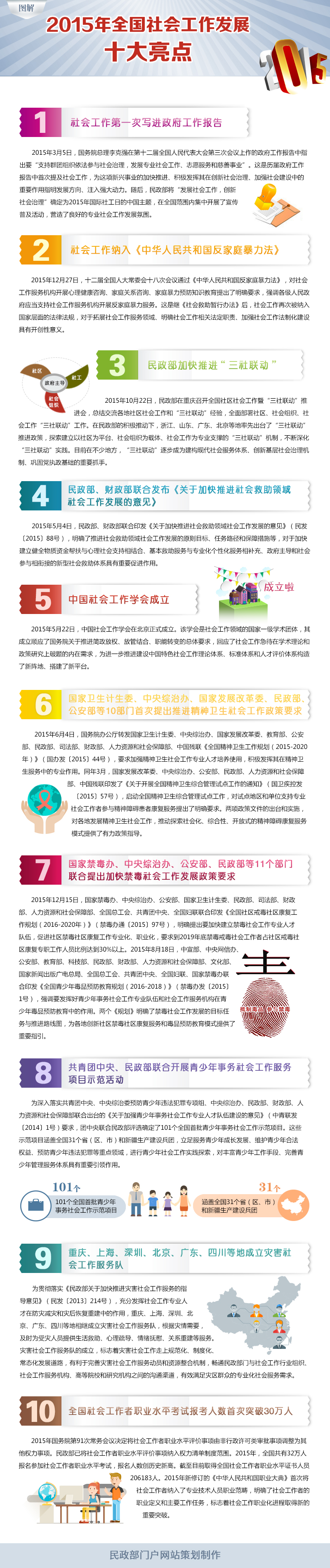 公益指数-[民政部]图解：2015年全国社会工作发展十大亮点.jpg