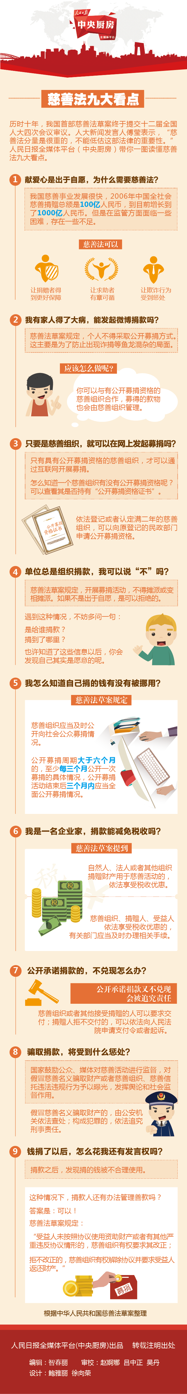 图解：慈善法九大看点.png