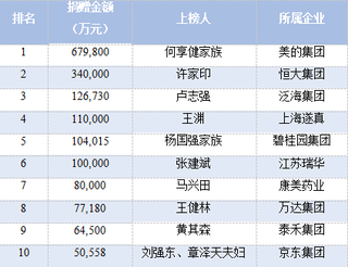 1517972250560704.png 白杰榜.png