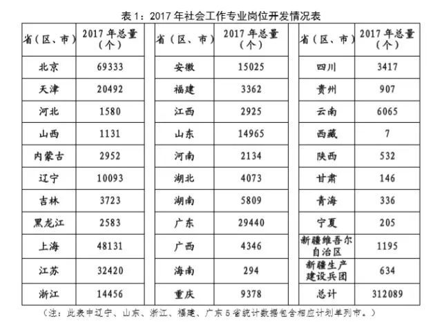 1519704476139939.jpeg 表1.jpeg
