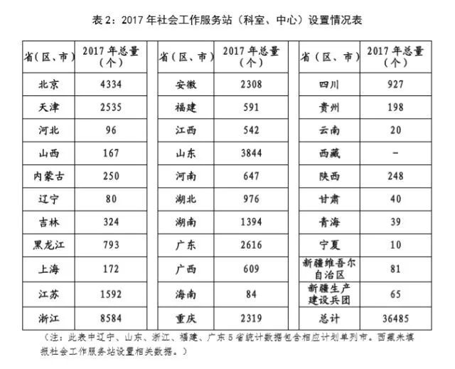 1519704513655632.jpeg 表2.jpeg