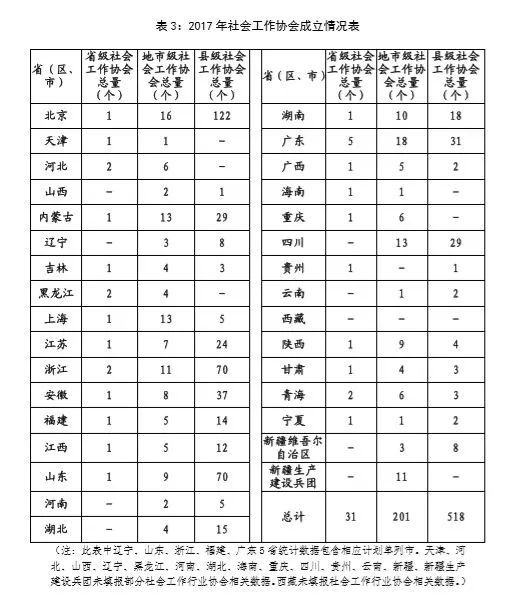 1519704534703784.jpeg 表3.jpeg