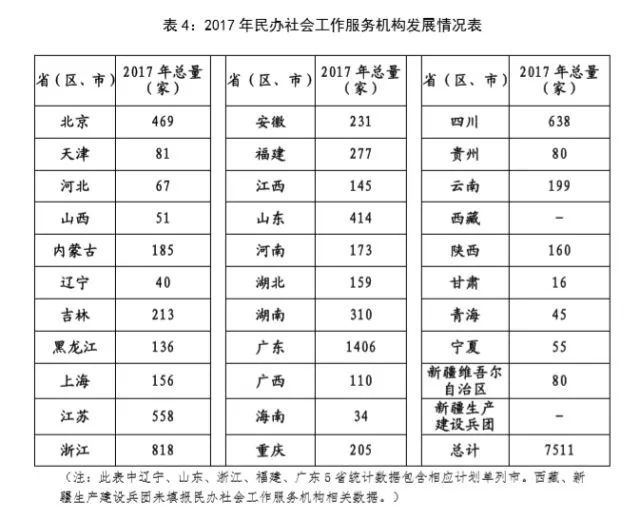 1519704557631362.jpeg 表4.jpeg