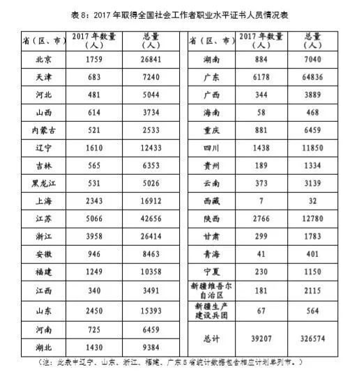 1519704607920019.jpeg 表6.jpeg