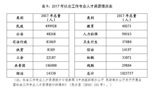 1519704626995239.jpeg 表7.jpeg