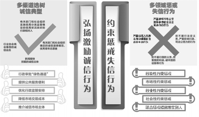 1519962062382638.jpg 失信行为.jpg