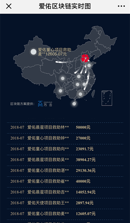 /ueditor/image/2018/08/31/07f06e6287347a6e86f207da7af462ca.png 爱佑区块链实时图.png