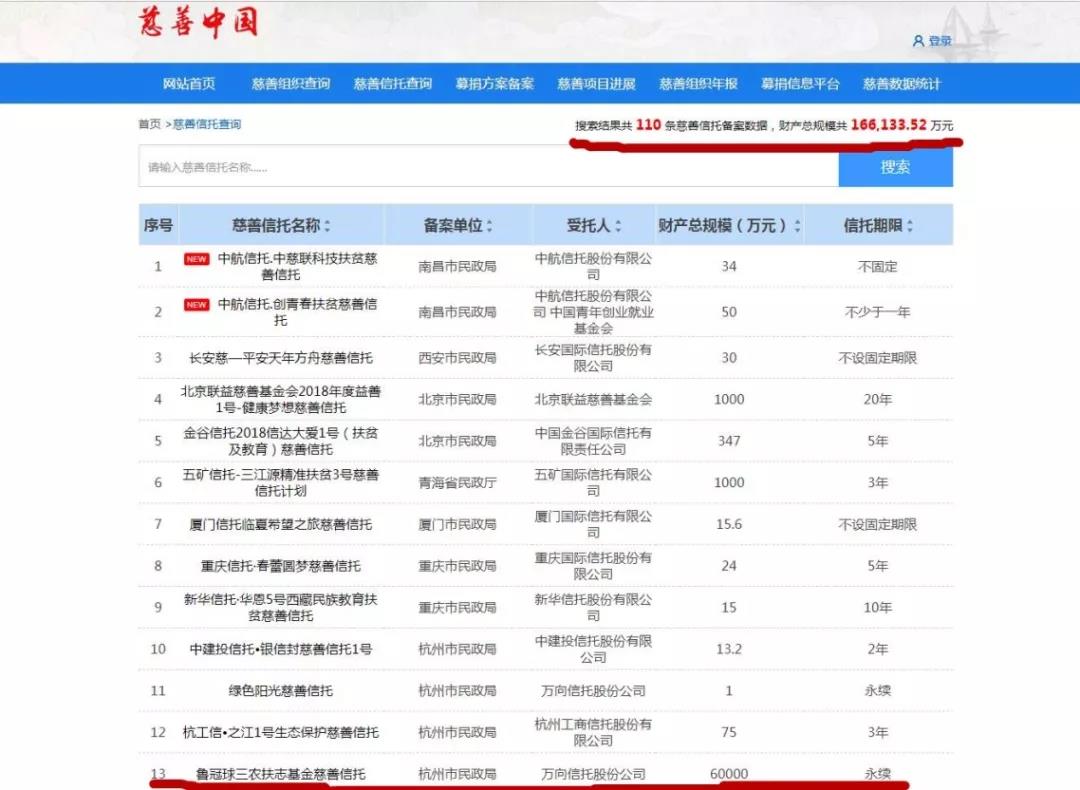 /ueditor/image/2018/10/30/3d73835b16b5a6cc63be4815f944a448.jpg 目前我国规模最大慈善信托设立完成,来看看股权慈善信托如何设立.jpg