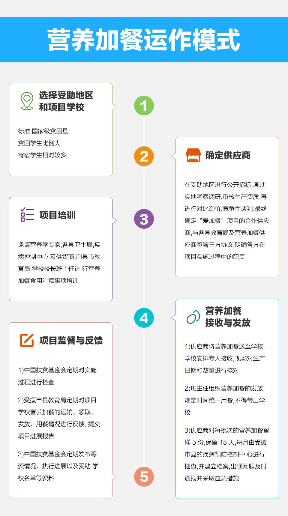 /ueditor/image/2018/11/15/4809805f13c41fd7fddce52d80ceedee.jpg 营养餐2.jpg