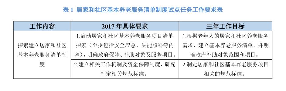 养老清单1.jpg