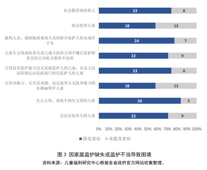 困境儿童3.jpg