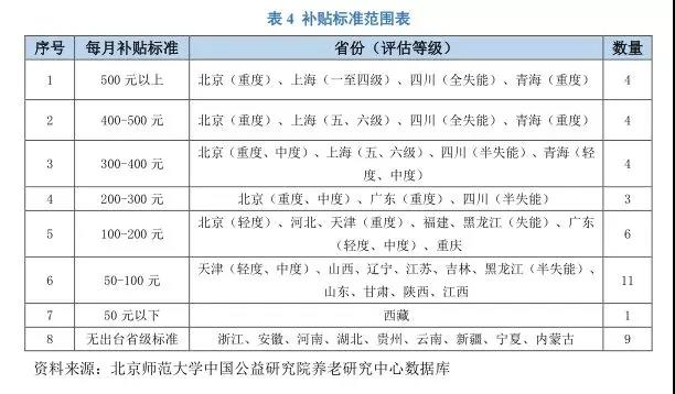 /ueditor/image/2019/02/19/184d89d53281e4afb34c4eb1790cd242.jpg 全国老年人补贴制度覆盖人群逐年增长,各地纷纷提高覆盖面和补贴标准4.jpg