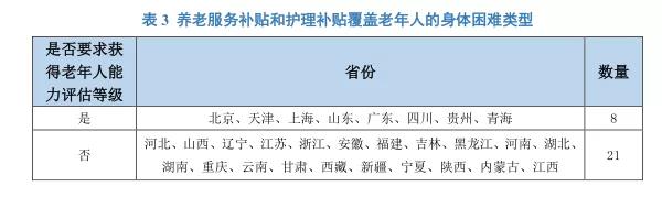 /ueditor/image/2019/02/19/675c4f90887630b1f903acb62ef56fb7.jpg 全国老年人补贴制度覆盖人群逐年增长,各地纷纷提高覆盖面和补贴标准3.jpg
