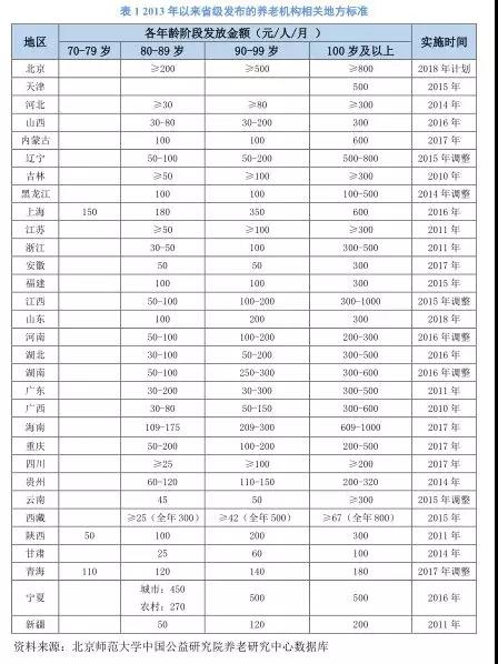 /ueditor/image/2019/02/19/859e8369fdc2bafb6255e1736fdc76d1.jpg 全国老年人补贴制度覆盖人群逐年增长,各地纷纷提高覆盖面和补贴标准1.jpg
