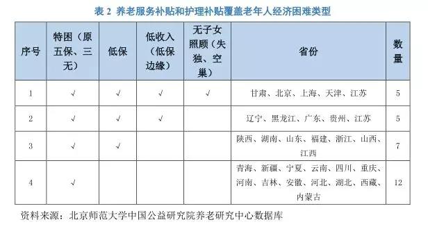 /ueditor/image/2019/02/19/864bebead4f3301c8010ba9a5604013f.jpg 全国老年人补贴制度覆盖人群逐年增长,各地纷纷提高覆盖面和补贴标准2.jpg