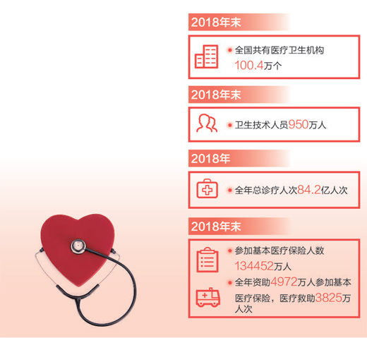 /ueditor/image/2019/03/05/85a6927ac8426abd25557907b2b6c56f.jpg 全方位全周期保障人民健康.jpg