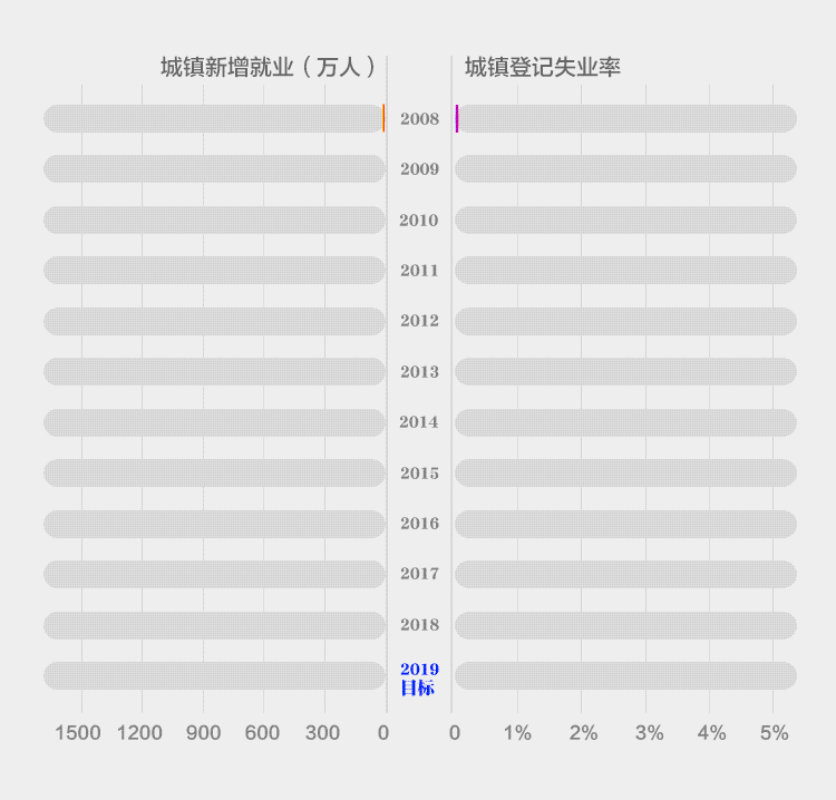 /ueditor/image/2019/03/06/4c28184290c2c0d90e480f16c9db4cee.gif 减税降费近2万亿!总理刚刚宣布:还有一大波重磅红包来了,影响14亿人!2.gif