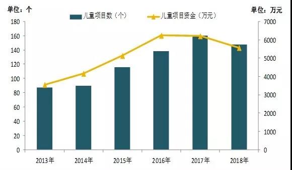/ueditor/image/2019/03/25/00343eafe76afe5ccf69663775910123.jpg 我国现代儿童福利服务体系建设处于关键期5.jpg