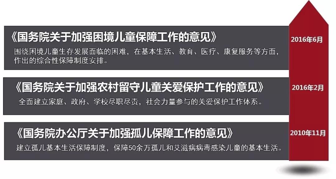 /ueditor/image/2019/03/25/bfaca9a8ebcac24d25bb7f5213615aa2.jpg 我国现代儿童福利服务体系建设处于关键期1.jpg