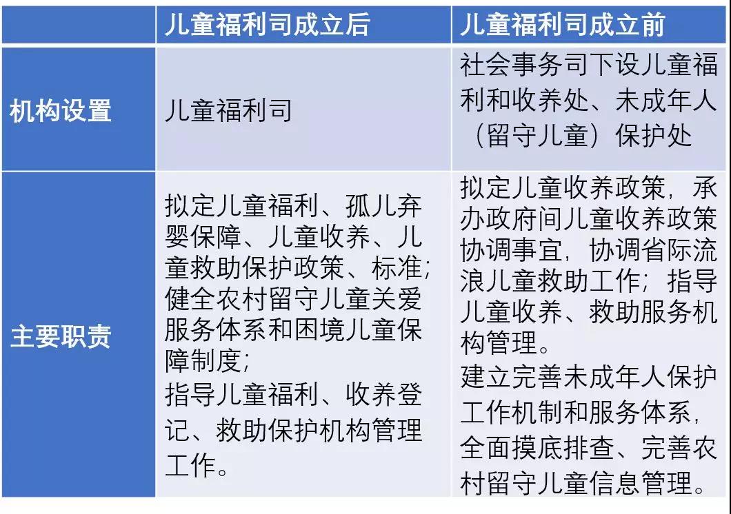 /ueditor/image/2019/03/25/c015e57f489167b327f5b62ef7b2607e.jpg 我国现代儿童福利服务体系建设处于关键期3.jpg