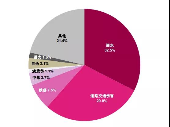 /ueditor/image/2019/03/27/2ee38d8d0d9f4f2789ffea393de53885.jpg 这里有中国儿童福利领域的一切数据5.jpg