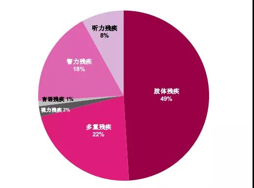 /ueditor/image/2019/03/27/6852172b090da3b5c78df5470a467a4e.jpg 这里有中国儿童福利领域的一切数据6.jpg
