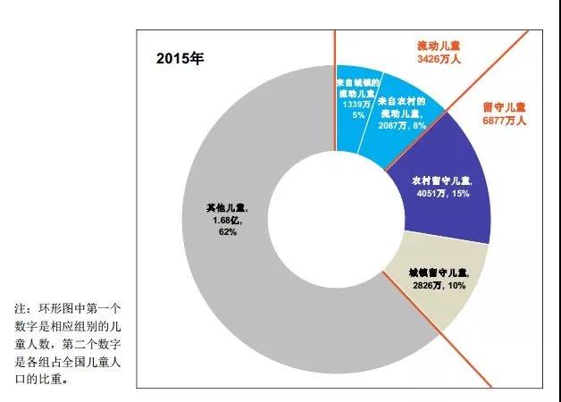 /ueditor/image/2019/03/27/9bb0001e96c68bf120d8f081a0cfdff6.jpg 这里有中国儿童福利领域的一切数据17.jpg