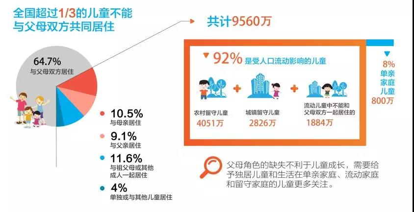 /ueditor/image/2019/03/27/ab74159c2c8d59ba37617da4902fe0ee.jpg 这里有中国儿童福利领域的一切数据18.jpg