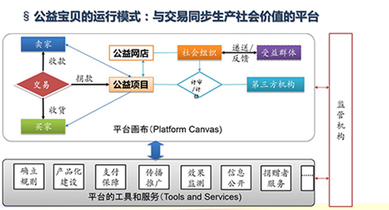《公益宝贝社会价值研究报告》发布.jpg