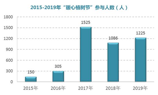 /ueditor/image/2019/04/08/10832026cb3239adb34b5e52adcbd12e.jpg 2019年暖心植树节在各地开展 失独父母种下绿色生命1.jpg