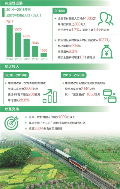 /ueditor/image/2019/04/12/b3b885d5c6545677cc83204a86def6c5.jpg 对脱贫攻坚的感悟与思考.jpg