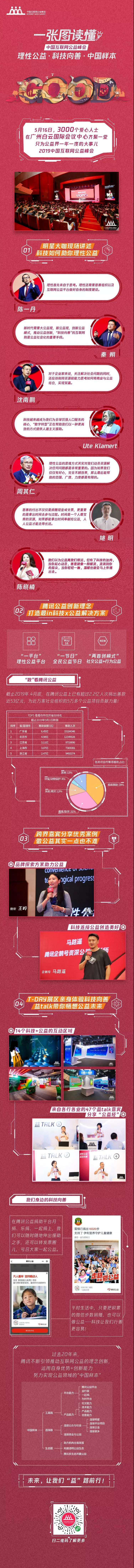 一张图读懂2019中国互联网公益峰会---.jpg
