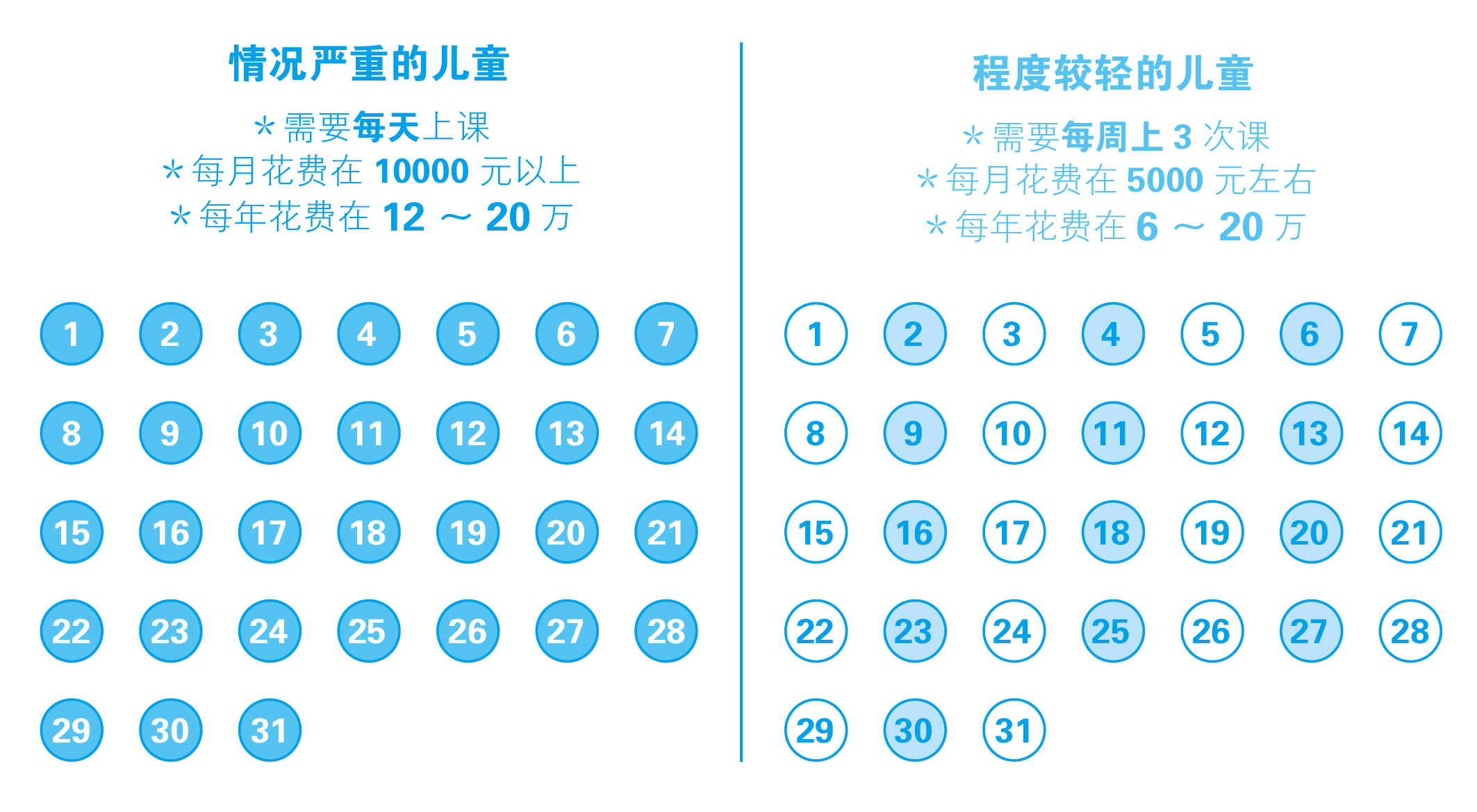 守望孤独星球：孤独症儿童的成长之路4.jpeg