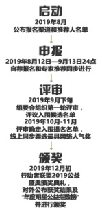 行动者联盟2019公益盛典评选重磅启动 欢迎报名2.jpg
