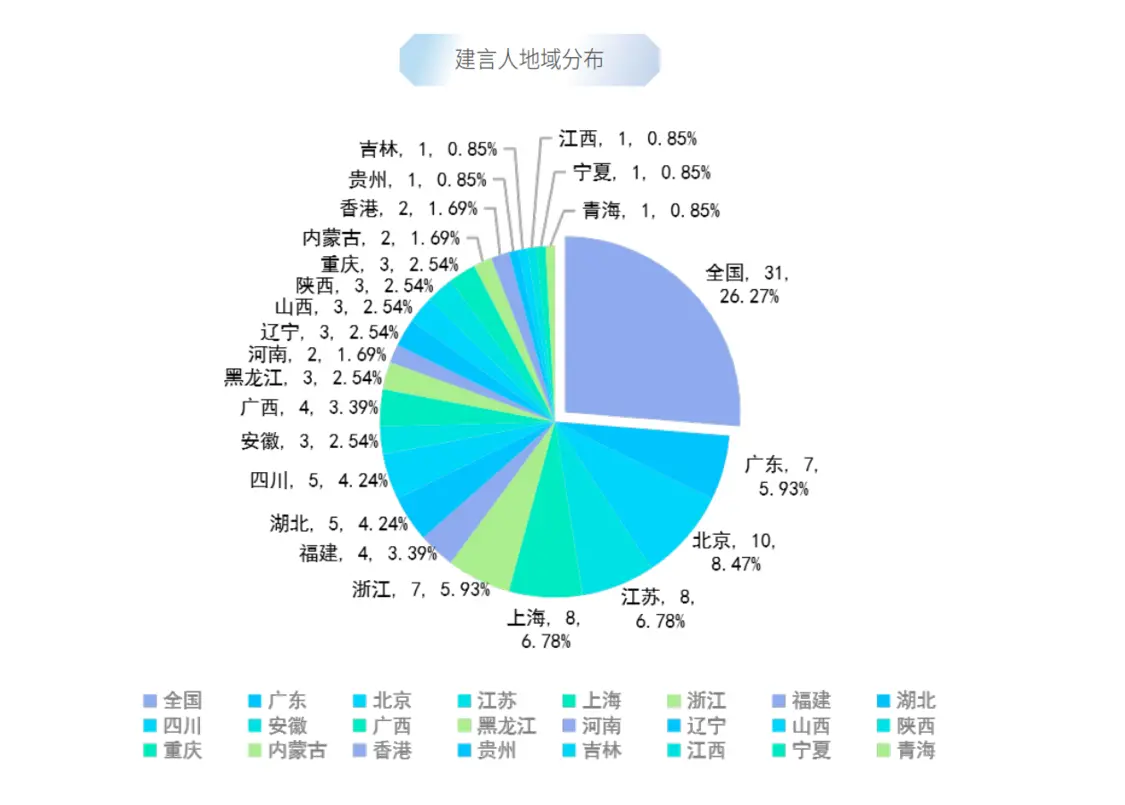 /ueditor/image/2022/11/28/714f2127081258c19dcfae1dd3860bf4.png 微信图片_20221128145044.png